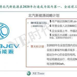 北汽新能源、上汽、广汽新能源战略布局和规划