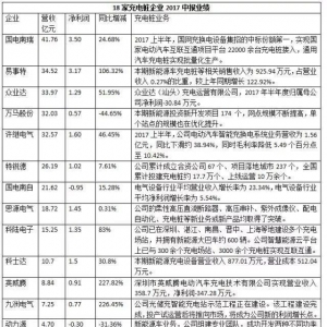 史上最全的充电桩产业链大全！