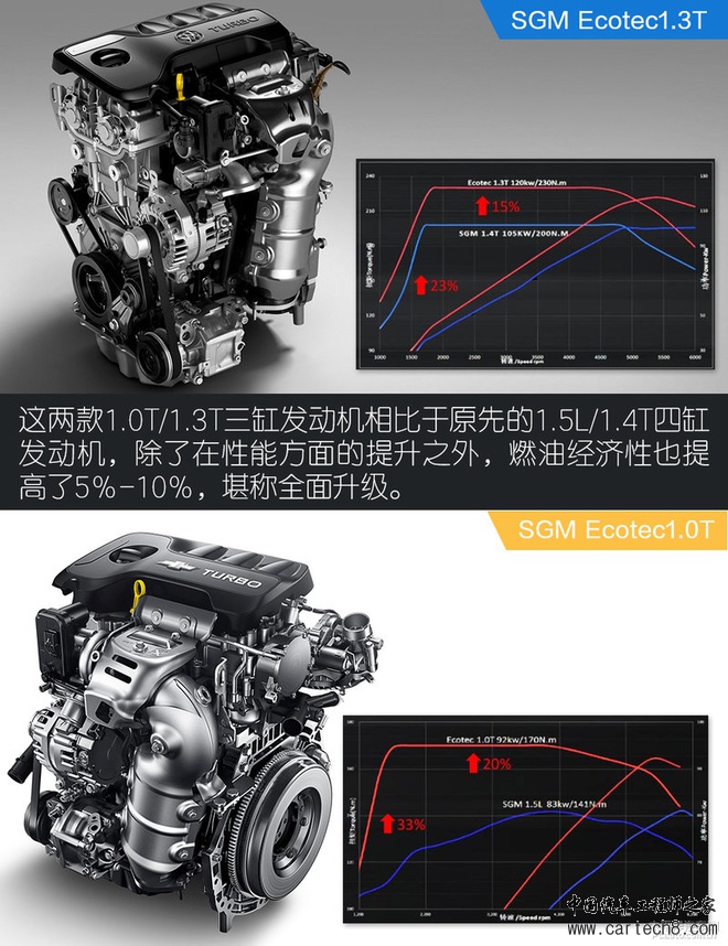 三缸发动机,小排量发动机