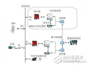 电动汽车充放储一体化电站为可再生能源发电提供最佳解决方案