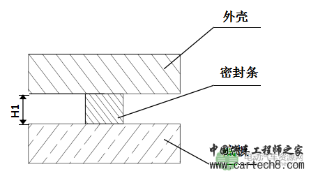 新能源汽车电池包用泡沫硅橡胶密封性能及防水结构设计的研究