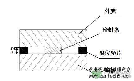 新能源汽车电池包用泡沫硅橡胶密封性能及防水结构设计的研究