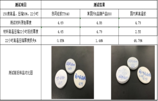 新能源汽车电池包用泡沫硅橡胶密封性能及防水结构设计的研究