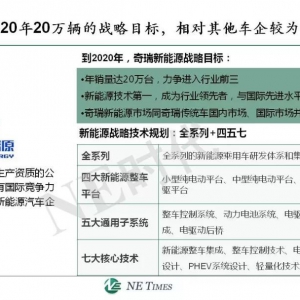 奇瑞、江淮新能源战略布局和规划