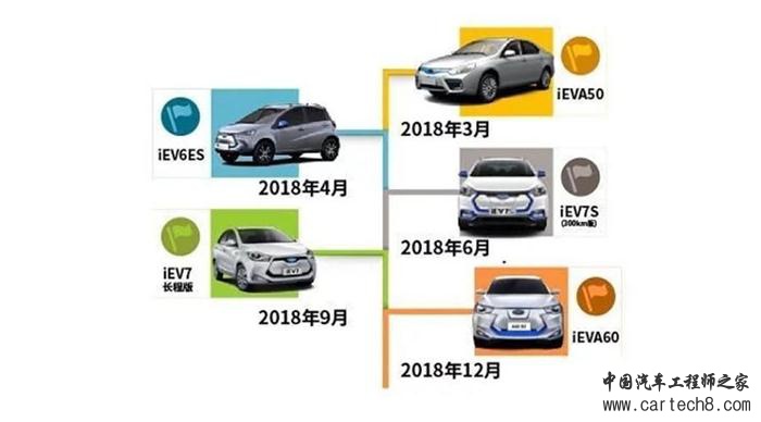 江淮2018新车计划