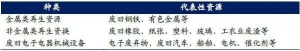 汽车拆解、动力锂电池回收市场前景深度剖析
