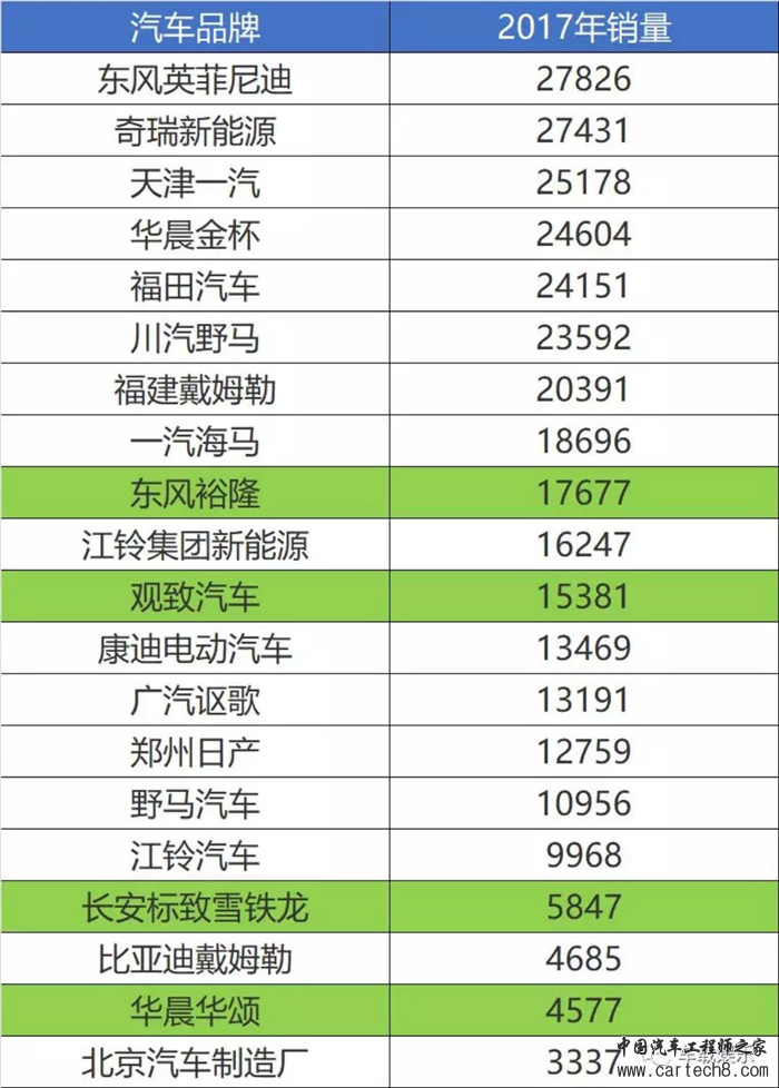 纳智捷年销量,观致年销量，DS年销量