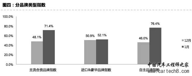 2018中国车市,汽车经销商库存预警指数