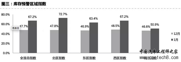 2018中国车市,汽车经销商库存预警指数