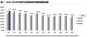 高增长、高库存并行？中国车市将出现深度调整