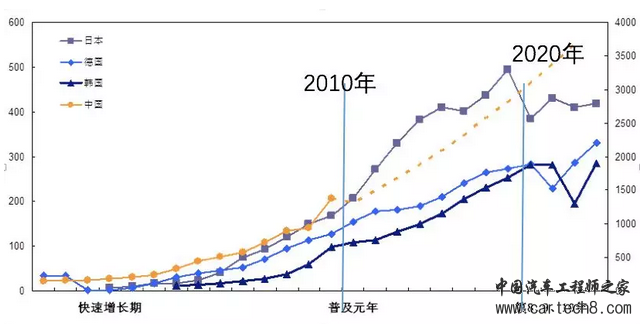 2018中国车市,汽车经销商库存预警指数