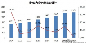 中国汽车市场真的还需要逾百个自主品牌么？