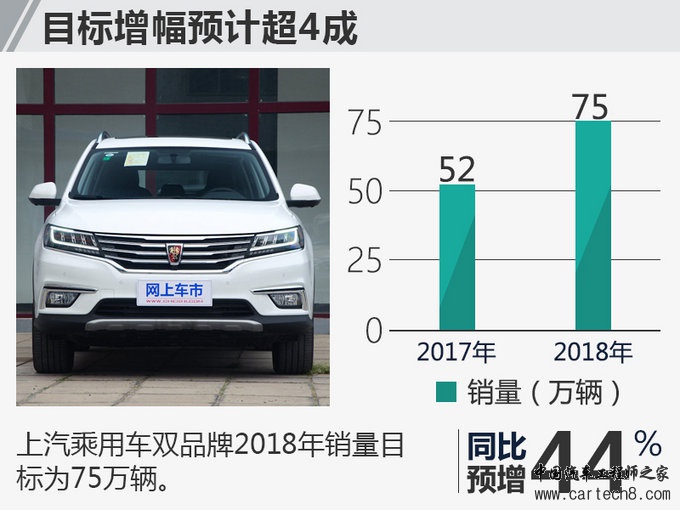 自主品牌,自主车企