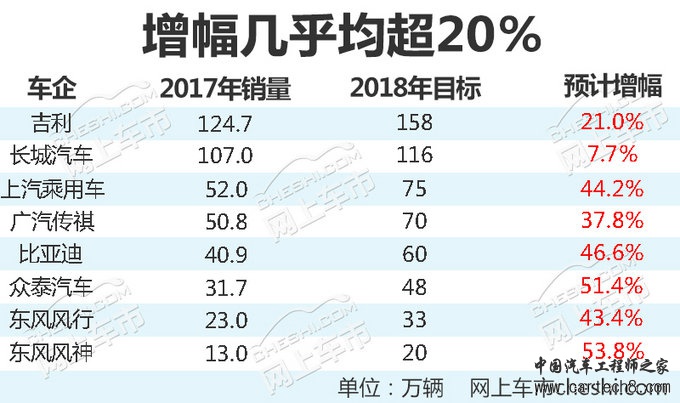自主品牌,自主车企
