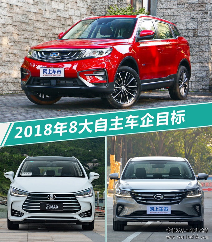 自主品牌,自主车企