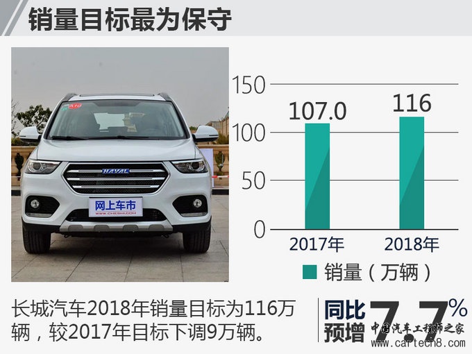 自主品牌,自主车企