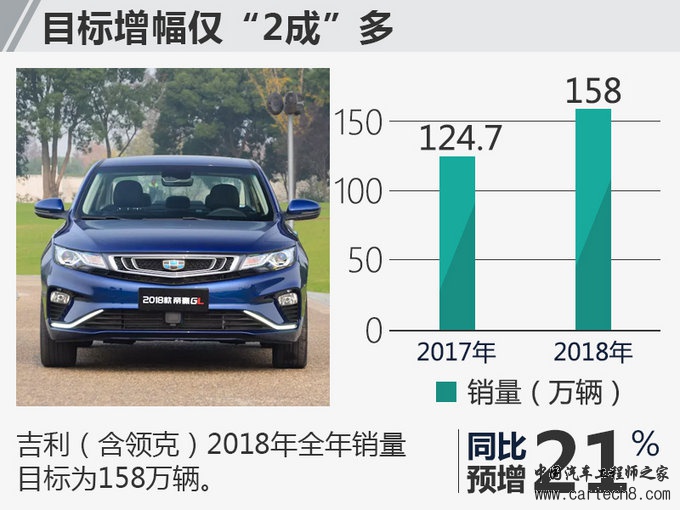 自主品牌,自主车企