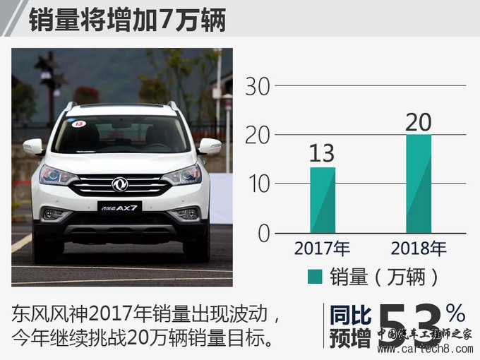 自主品牌,自主车企