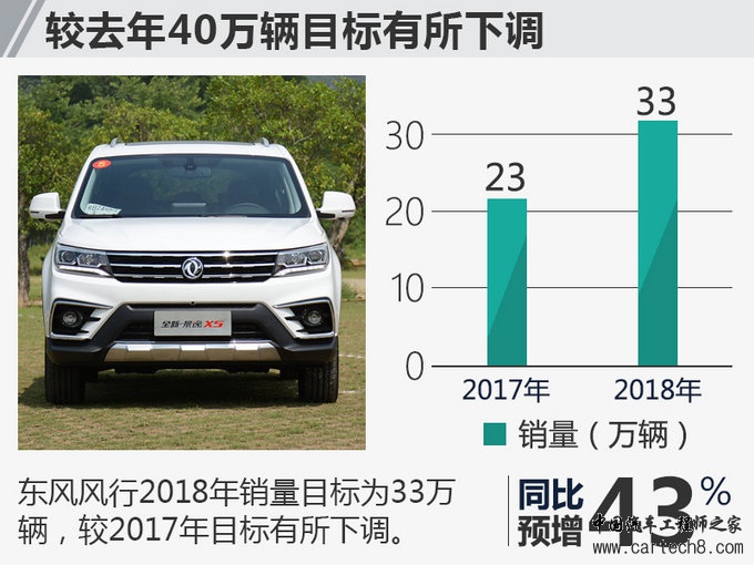 自主品牌,自主车企