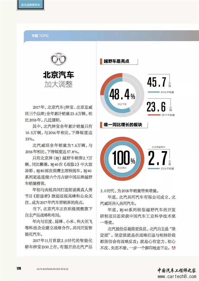 乘用车,自主品牌汽车，自主品牌乘用车
