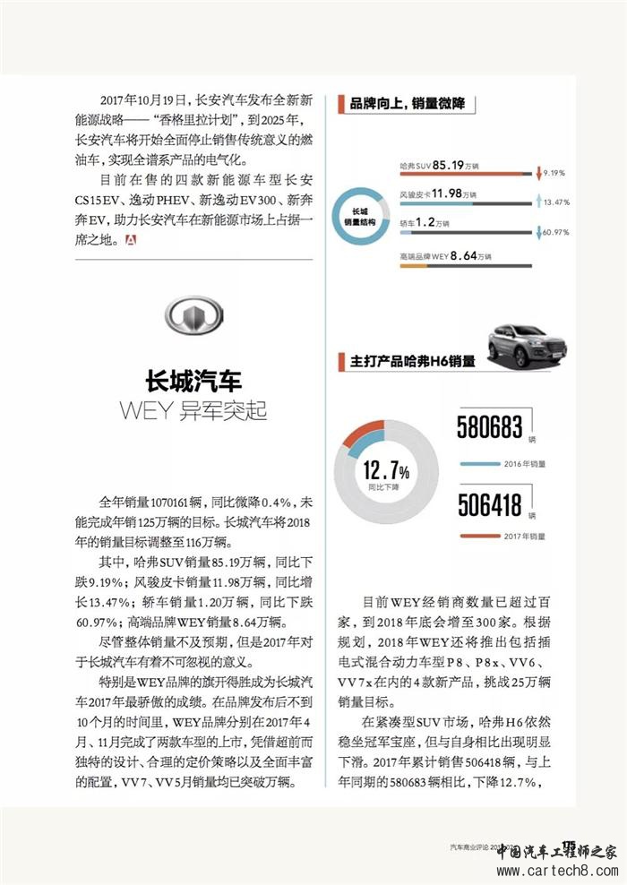 乘用车,自主品牌汽车，自主品牌乘用车