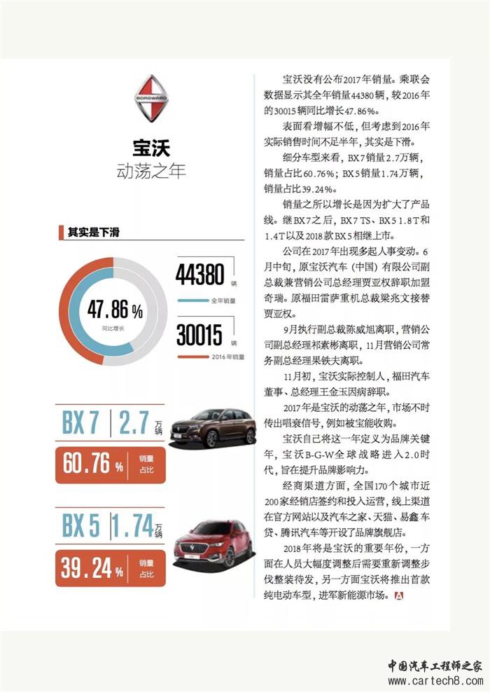 乘用车,自主品牌汽车，自主品牌乘用车