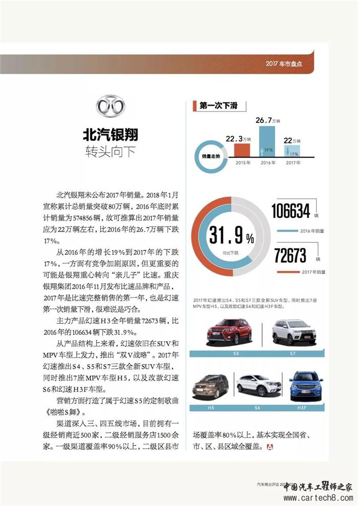 乘用车,自主品牌汽车，自主品牌乘用车