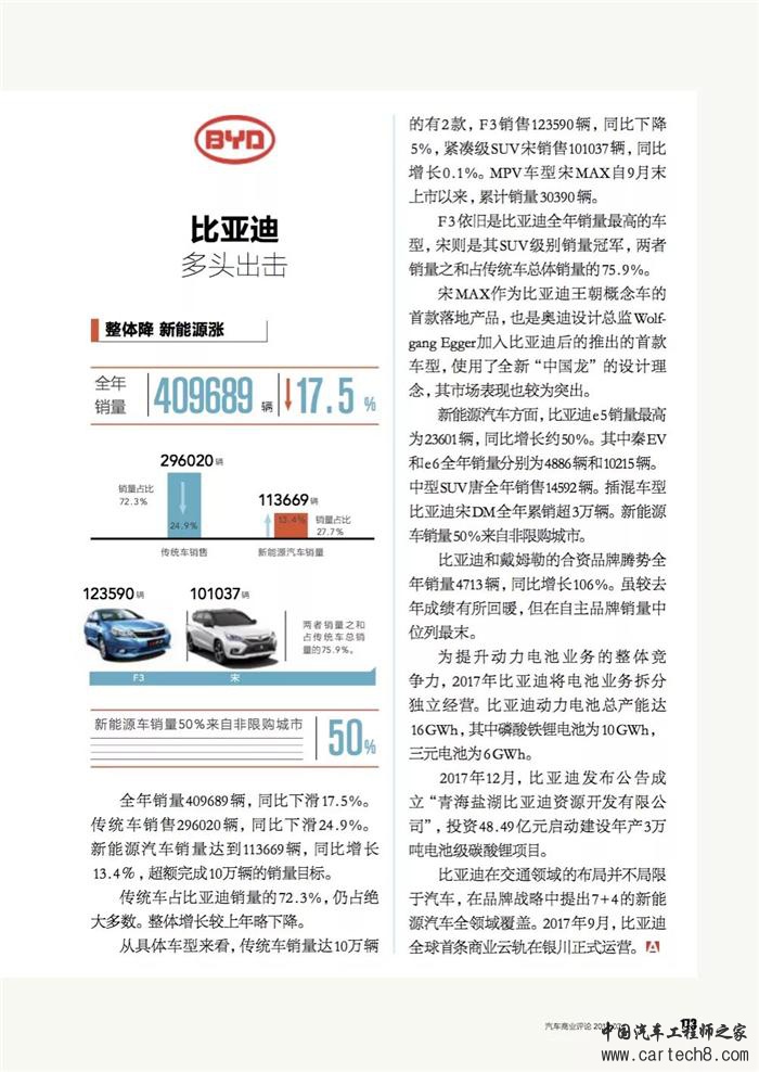 乘用车,自主品牌汽车，自主品牌乘用车