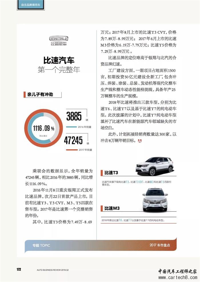乘用车,自主品牌汽车，自主品牌乘用车