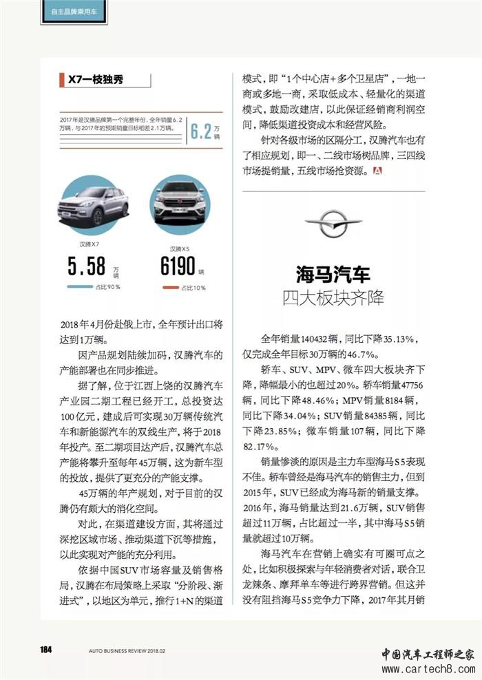乘用车,自主品牌汽车，自主品牌乘用车