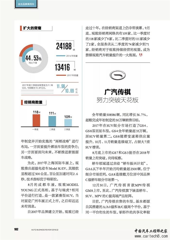 乘用车,自主品牌汽车，自主品牌乘用车
