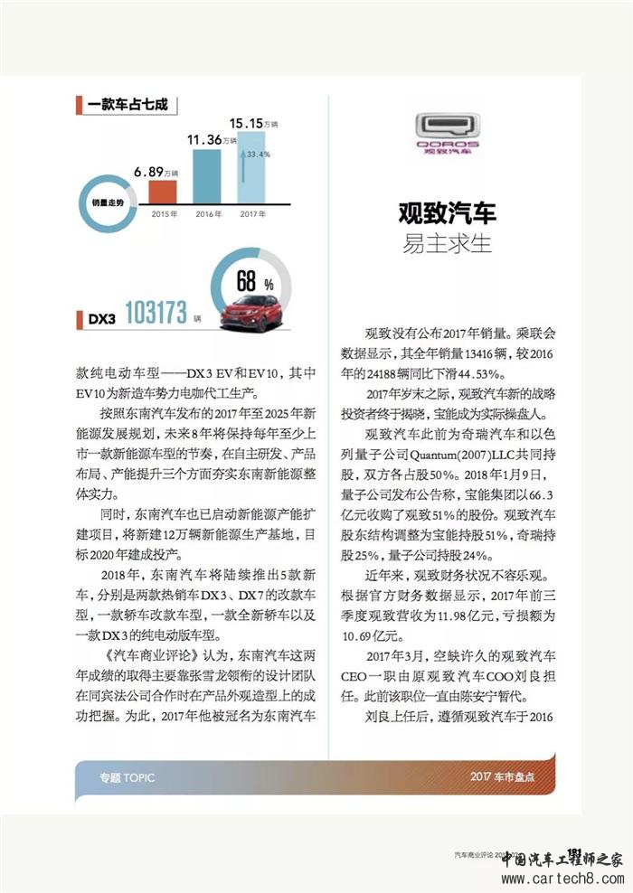 乘用车,自主品牌汽车，自主品牌乘用车