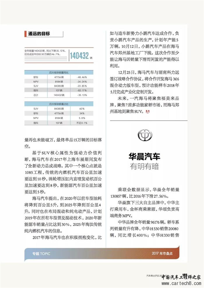 乘用车,自主品牌汽车，自主品牌乘用车