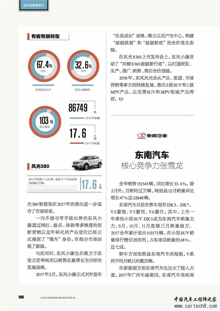 乘用车,自主品牌汽车，自主品牌乘用车