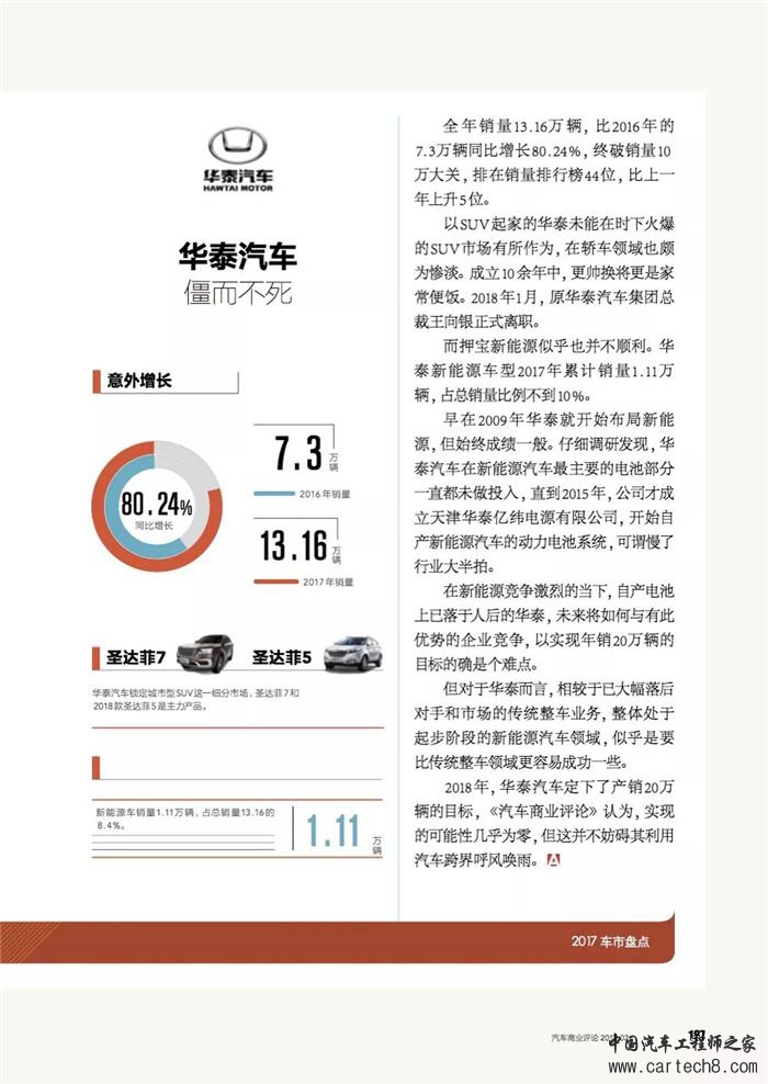 乘用车,自主品牌汽车，自主品牌乘用车