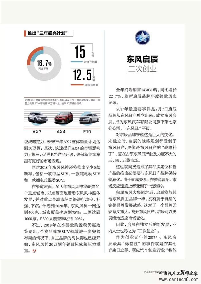 乘用车,自主品牌汽车，自主品牌乘用车