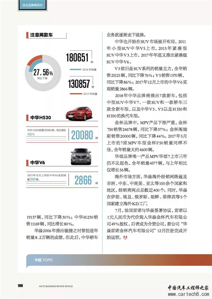 乘用车,自主品牌汽车，自主品牌乘用车