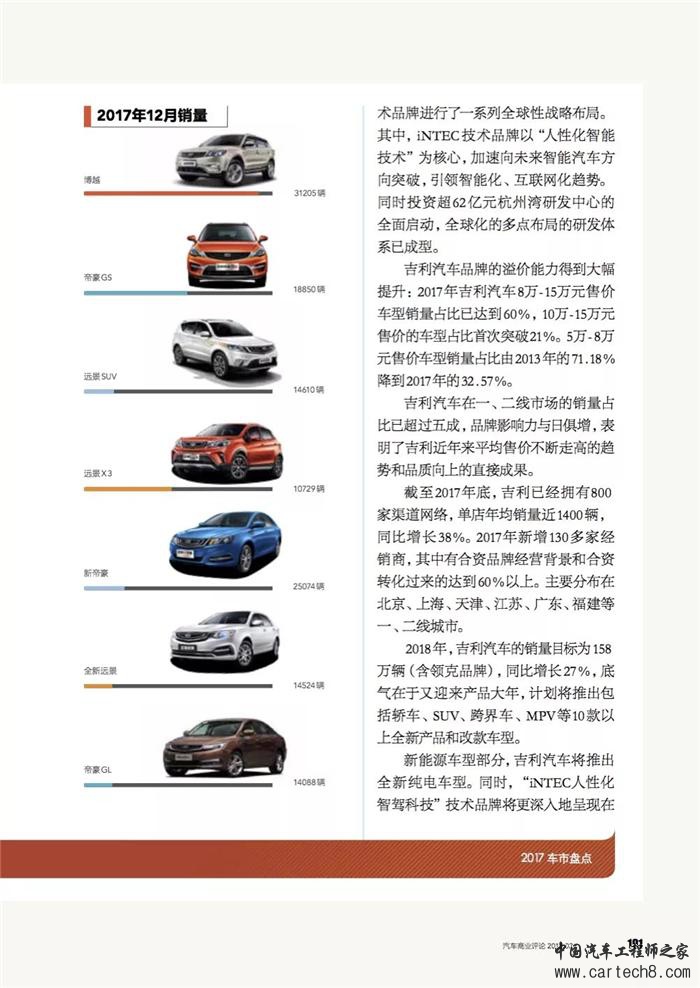 乘用车,自主品牌汽车，自主品牌乘用车