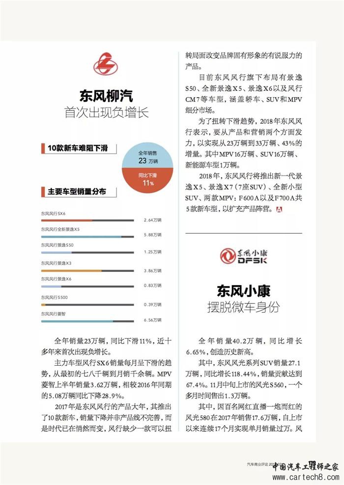 乘用车,自主品牌汽车，自主品牌乘用车