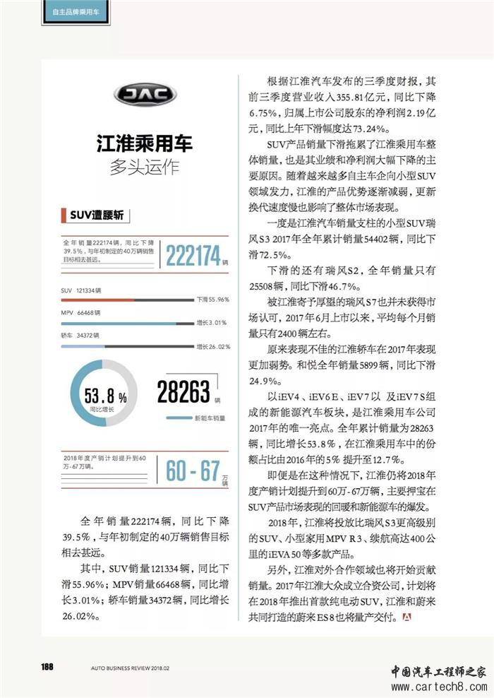 乘用车,自主品牌汽车，自主品牌乘用车