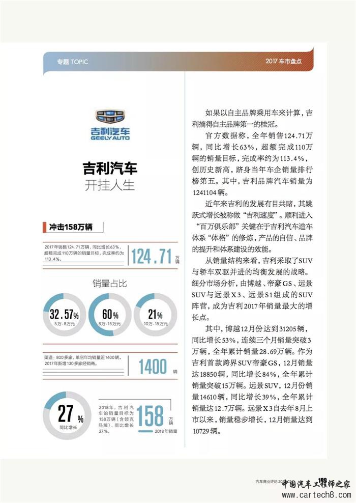 乘用车,自主品牌汽车，自主品牌乘用车