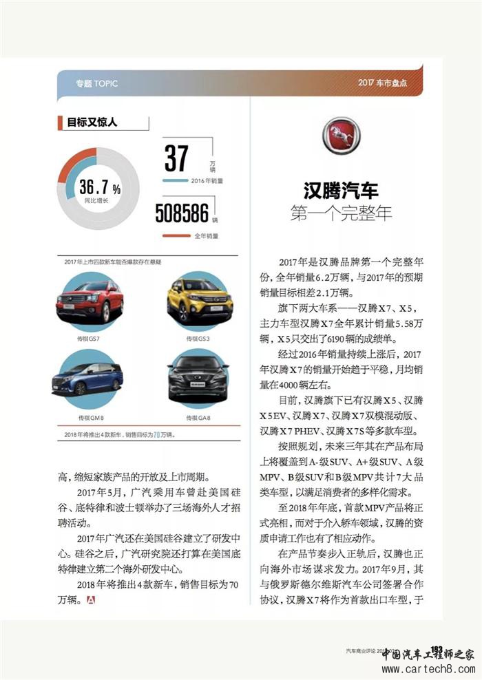 乘用车,自主品牌汽车，自主品牌乘用车
