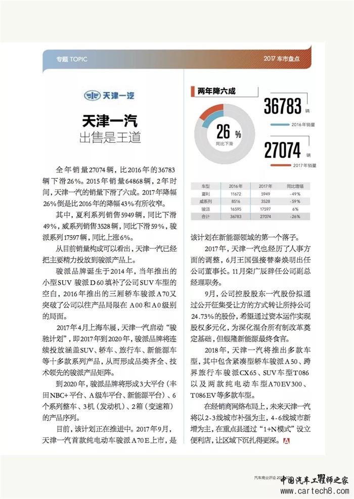 乘用车,自主品牌汽车，自主品牌乘用车
