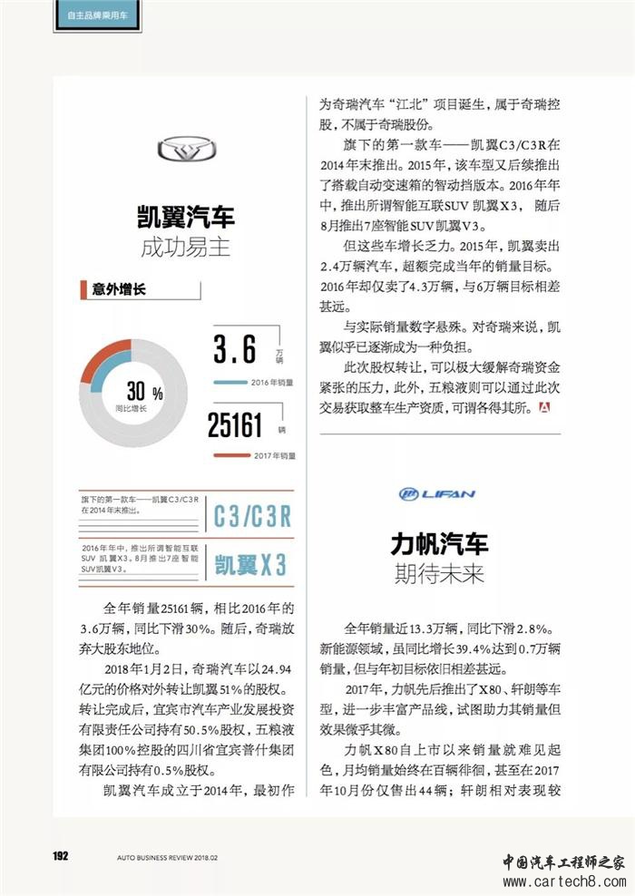 乘用车,自主品牌汽车，自主品牌乘用车