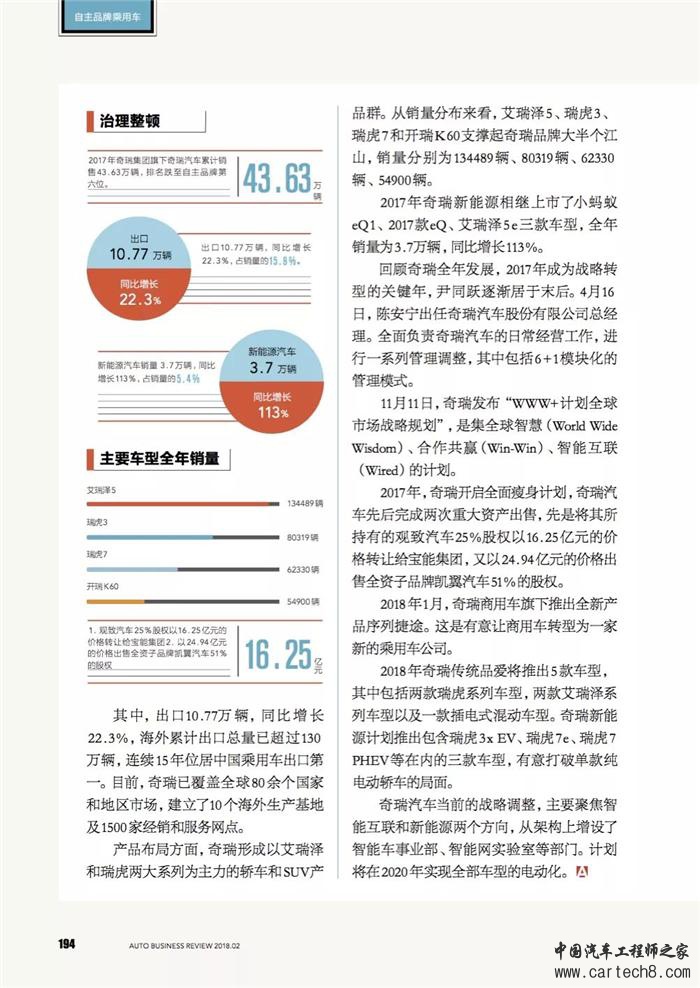 乘用车,自主品牌汽车，自主品牌乘用车