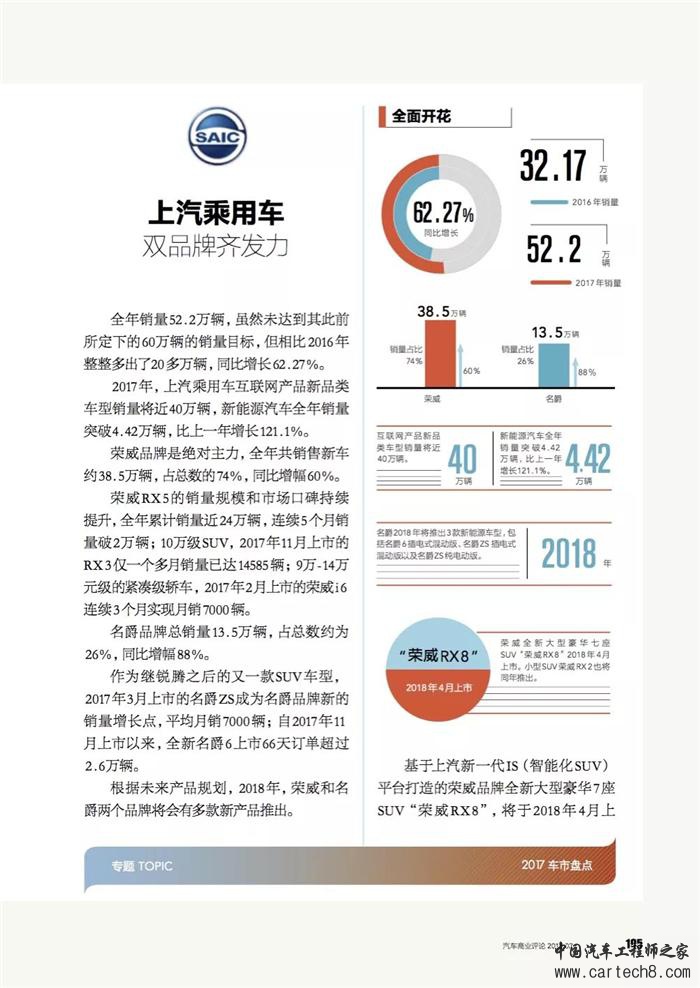 乘用车,自主品牌汽车，自主品牌乘用车