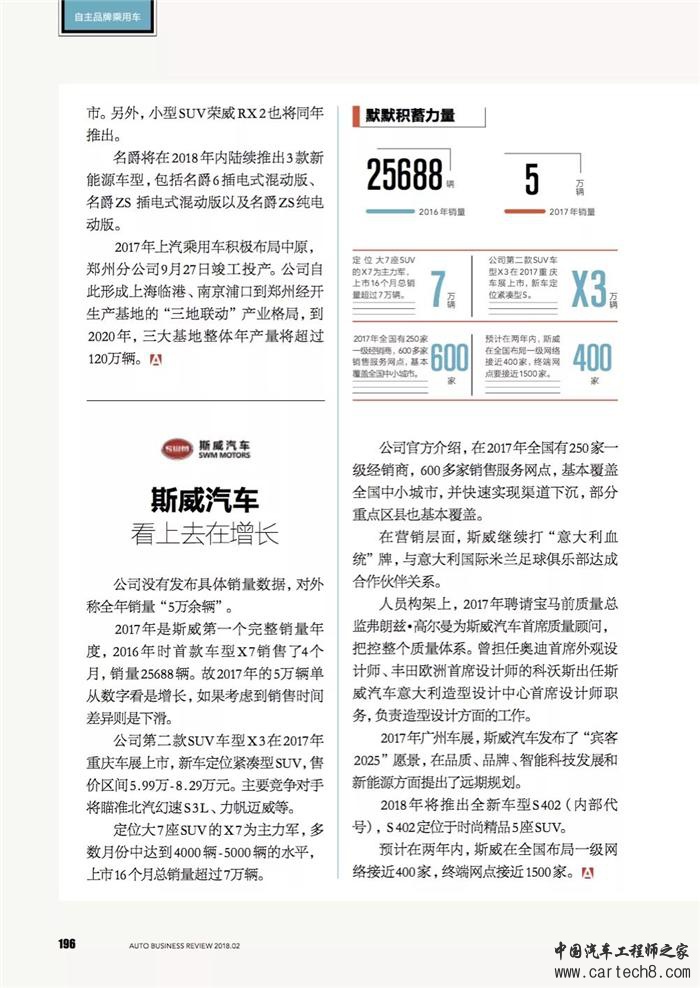乘用车,自主品牌汽车，自主品牌乘用车