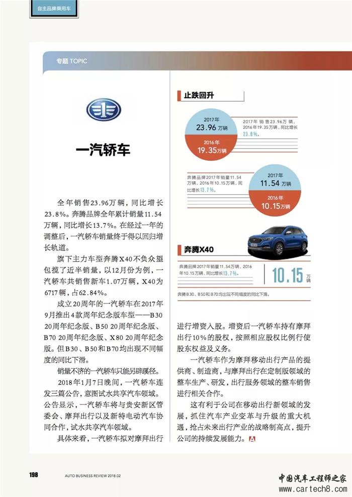 乘用车,自主品牌汽车，自主品牌乘用车