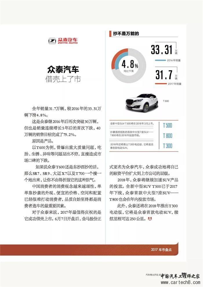 乘用车,自主品牌汽车，自主品牌乘用车
