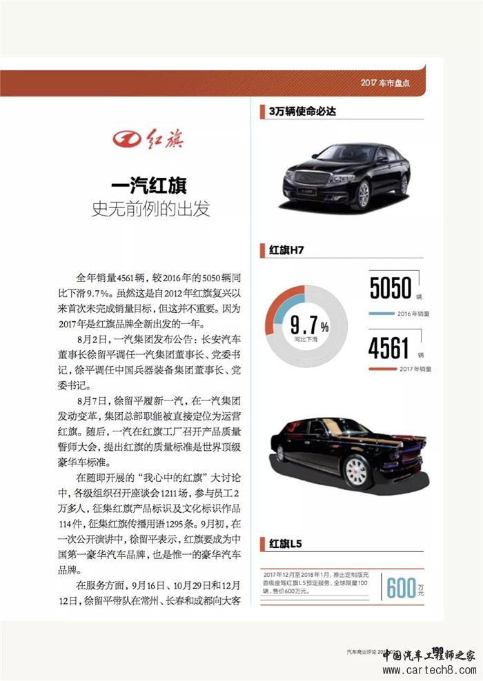 乘用车,自主品牌汽车，自主品牌乘用车